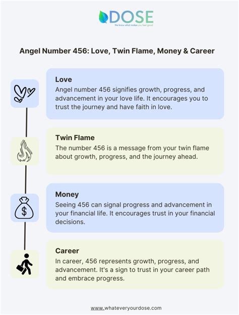 angel number 456|456 twin flame meaning.